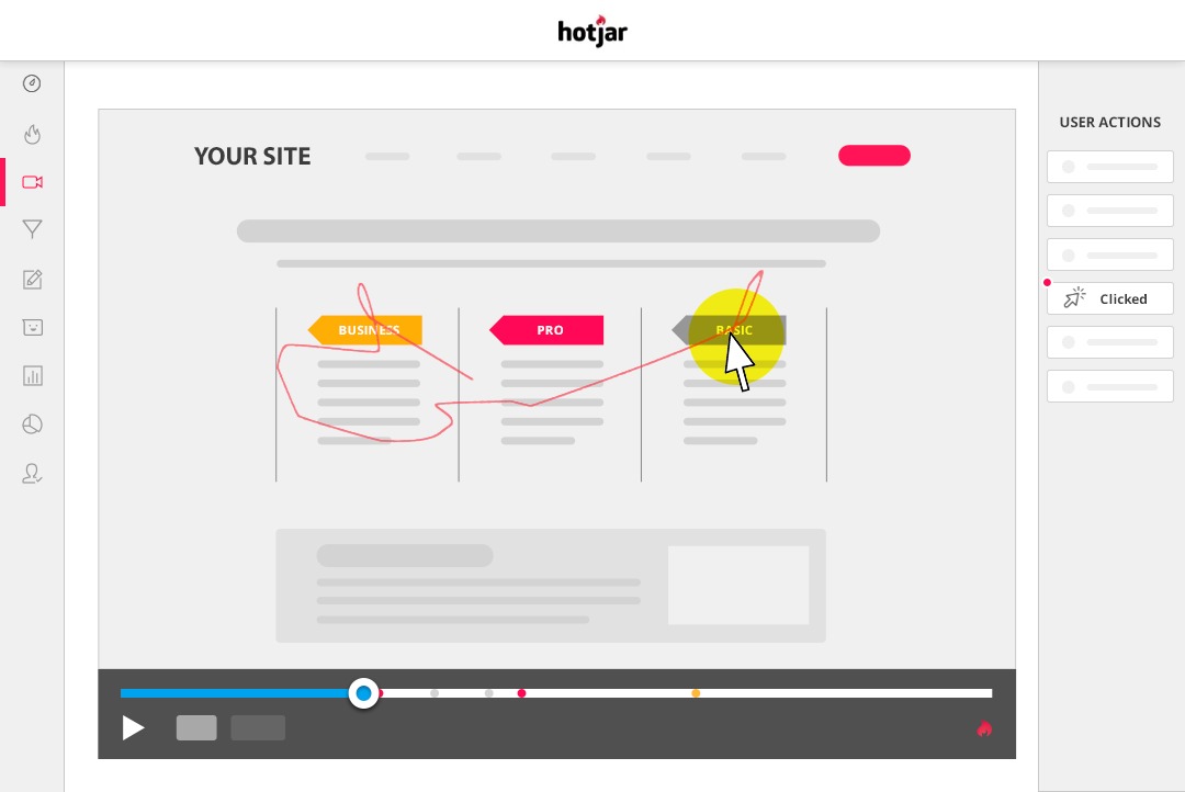 Hotjar：网站热图和行为分析工具